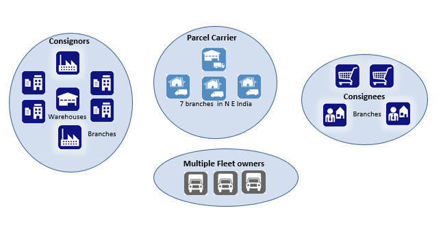 Parcel Carrier Problem