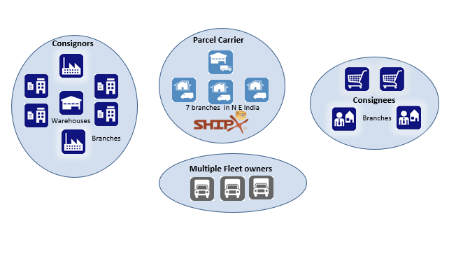 Parcel Carrier Solution